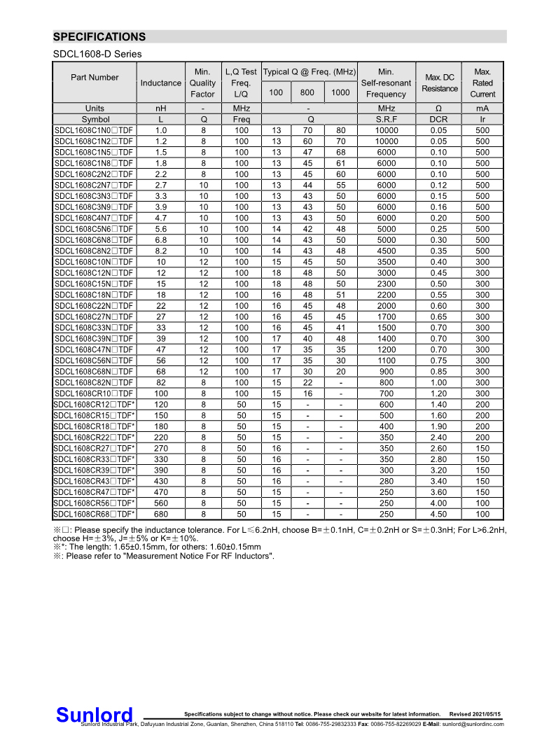 SDCL-D+Series+of+Multilayer+Chip+Ceramic+Inductor_3.png