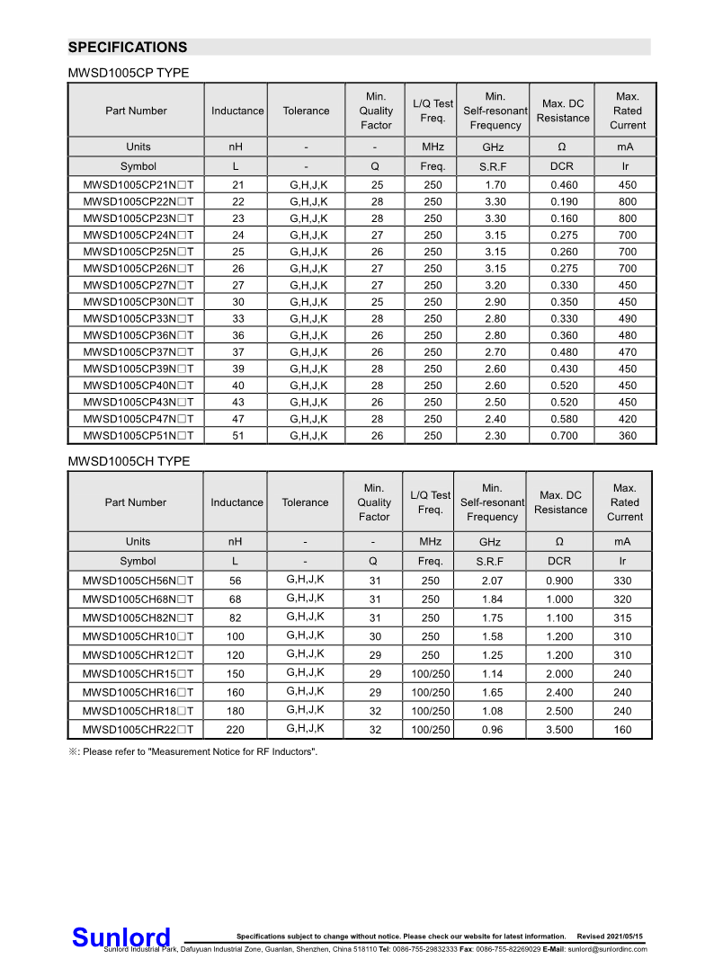 MWSD-CP、CH+Series+of+Wire+Wound+Chip+Ceramic+Inductor_3.png