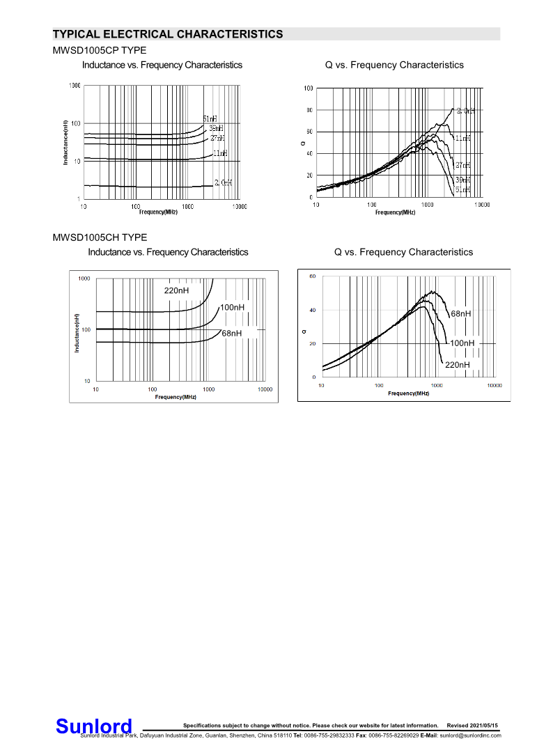 MWSD-CP、CH+Series+of+Wire+Wound+Chip+Ceramic+Inductor_4.png