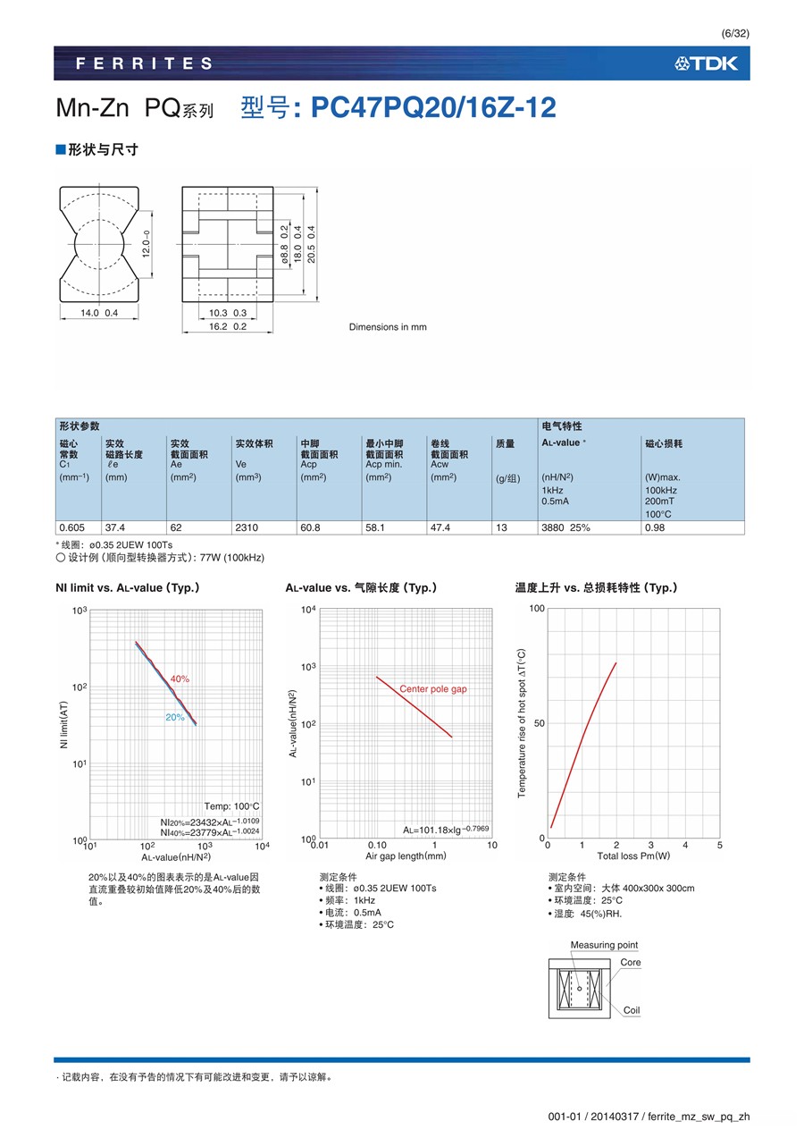 ferrite_mz_sw_pq_zh_6.jpg