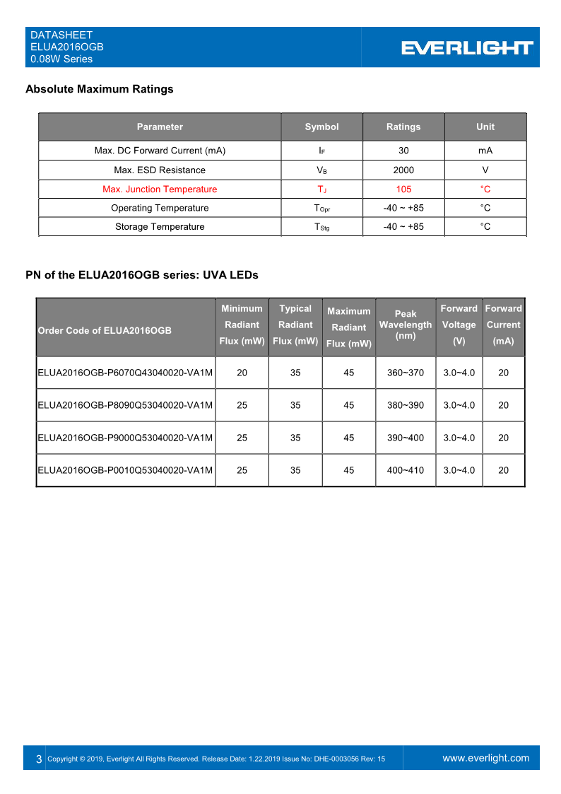 DHE-0003056_ELUA2016OGB_0.08W_series_datasheet_V16_3.png