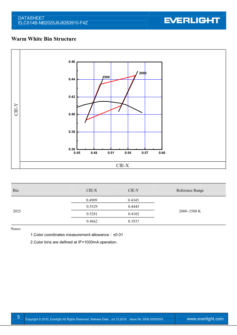 ELCS14B-NB2025J6J8283910-F4Z_Datasheet_V1_20180713_5.png