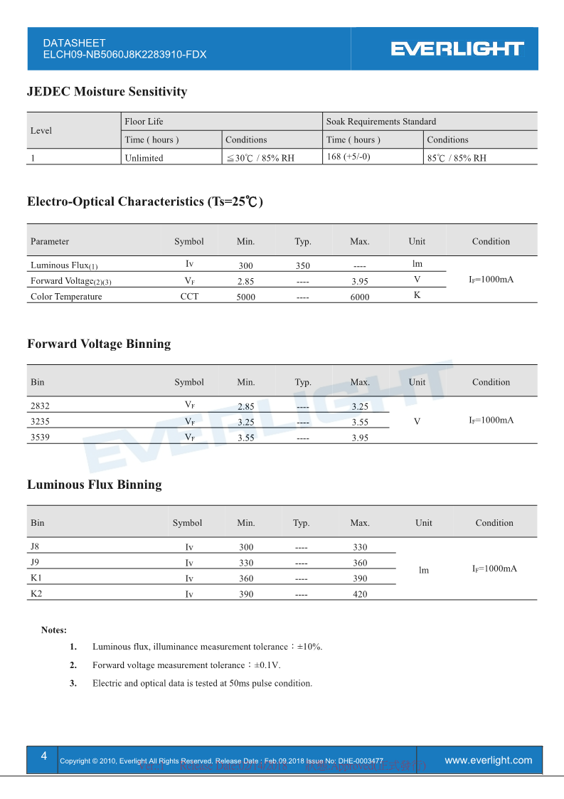 ELCH09-NB5060J8K2283910-FDX-Datasheet_V1_4.png