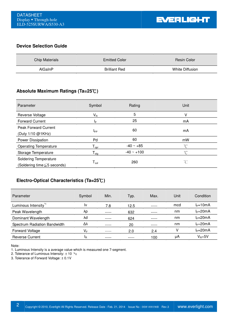 D525SURWA-S530-A3_2.png