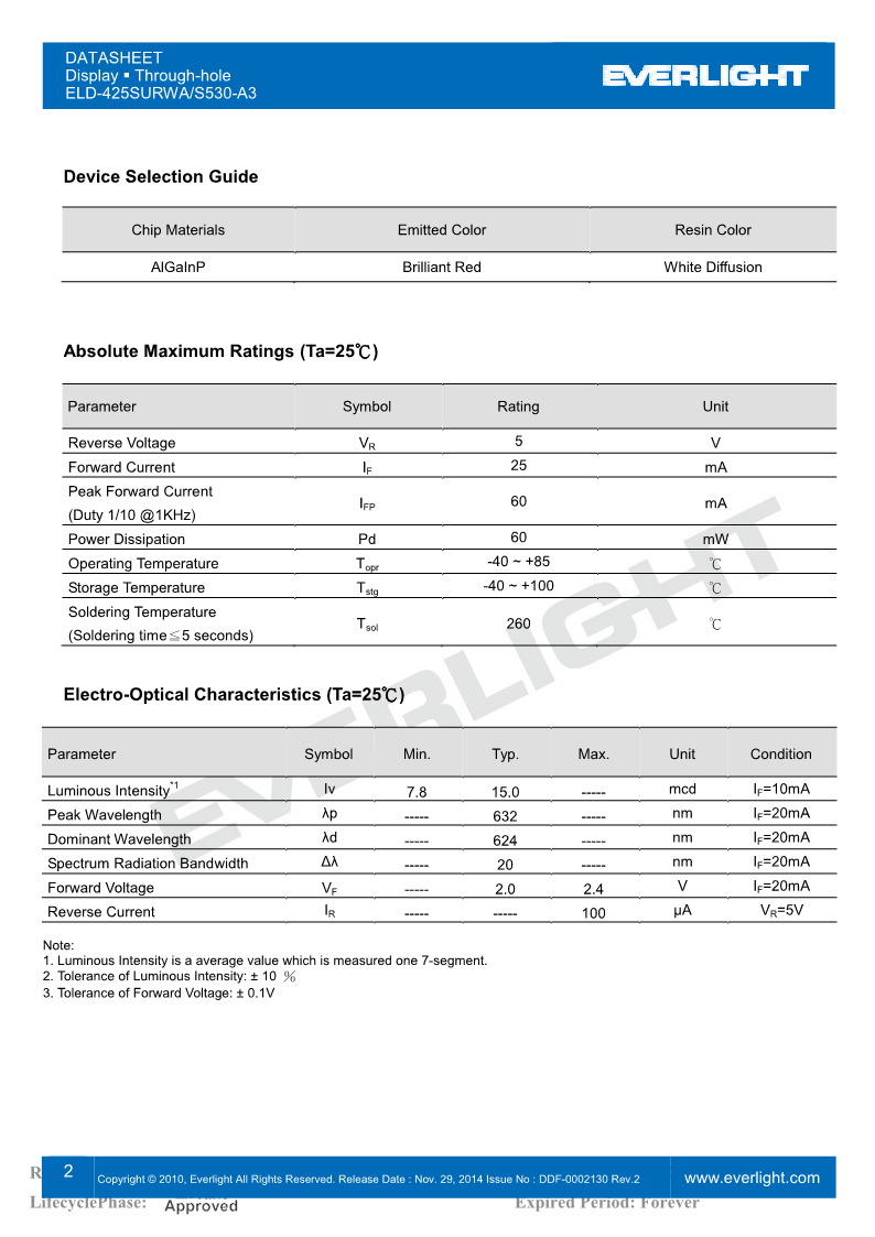 D425SURWA-S530-A3_2.png