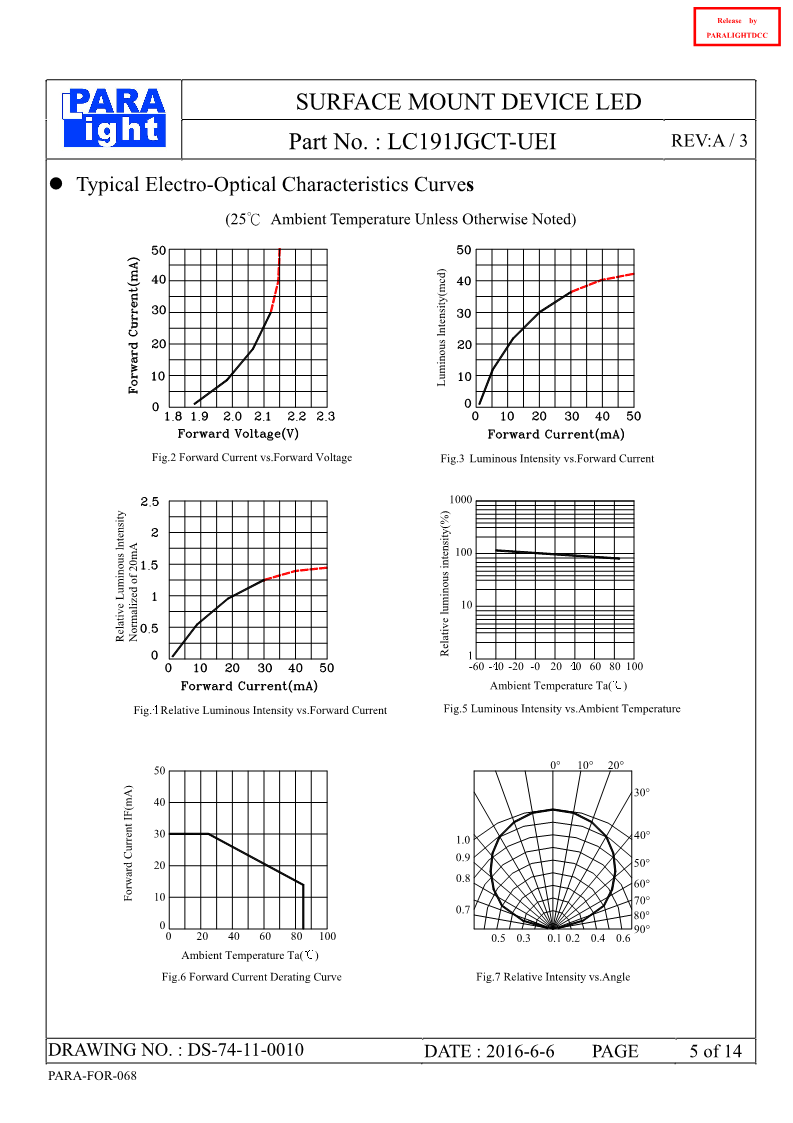 DS-74-11-0010-LC191JGCT-UEI-A3_5.png