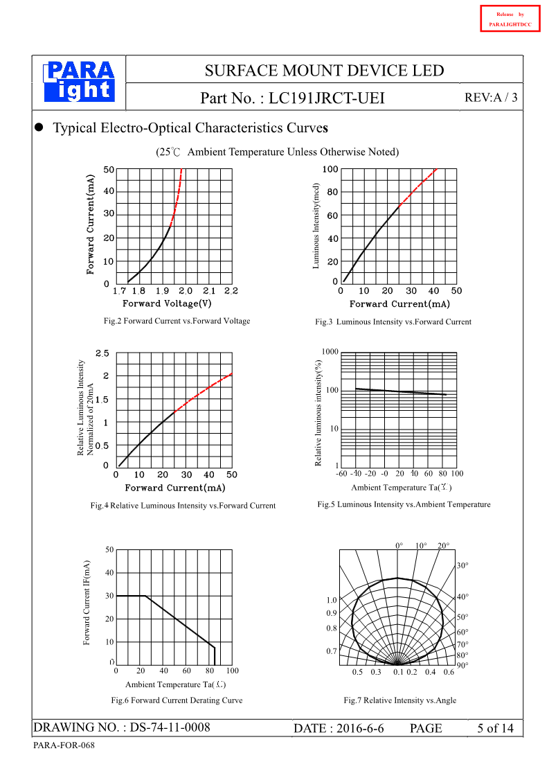 DS-74-11-0008-LC191JRCT-UEI-A3_5.png